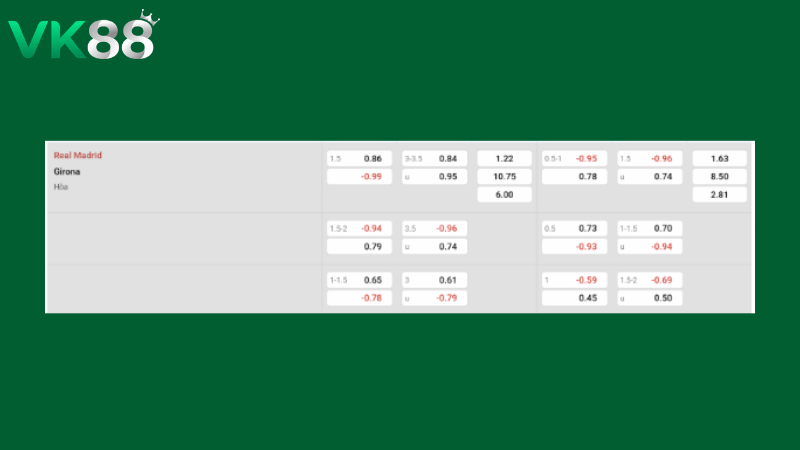 Bảng kèo Real Madrid vs Girona 02h00 ngày 11/04/2026