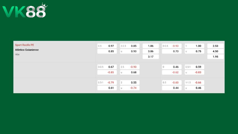 Bảng kèo Sport Recife vs Atletico GO