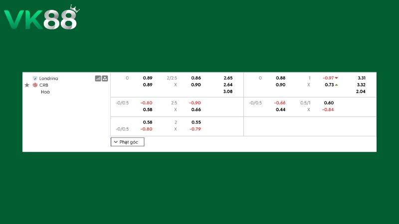 Bảng kèo Londrina vs CRB