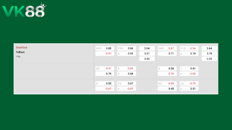 Bảng kèo Brentford vs Fulham 18h30 ngày 18/04/2026