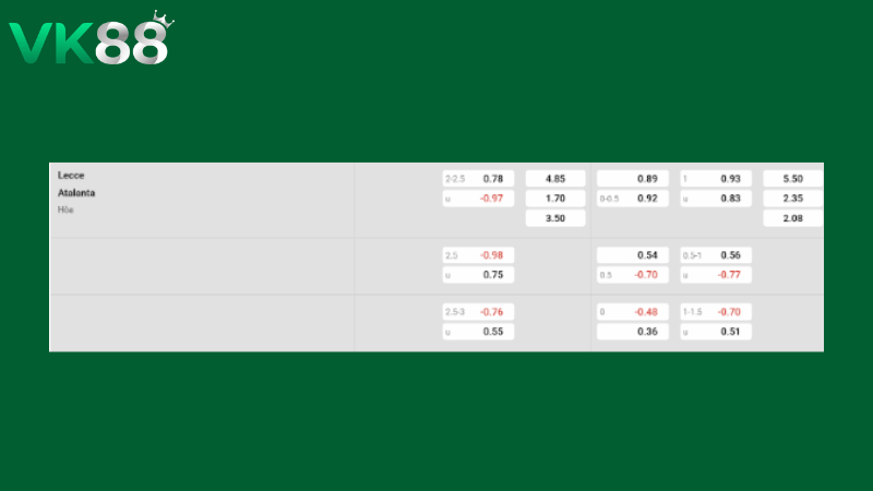 Bảng kèo Lecce vs Atalanta 20h00 ngày 06/04/2026