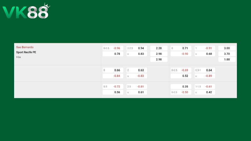 Bảng kèo Sao Bernardo vs Sport Recife PE 21h00 ngày 14/06/2026