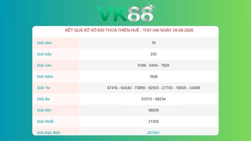 Kết quả xổ số Thừa Thiên Huế ngày 24/08/2026