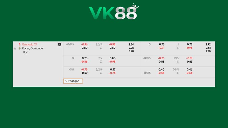 Bảng kèo Granada CF vs Racing Santander