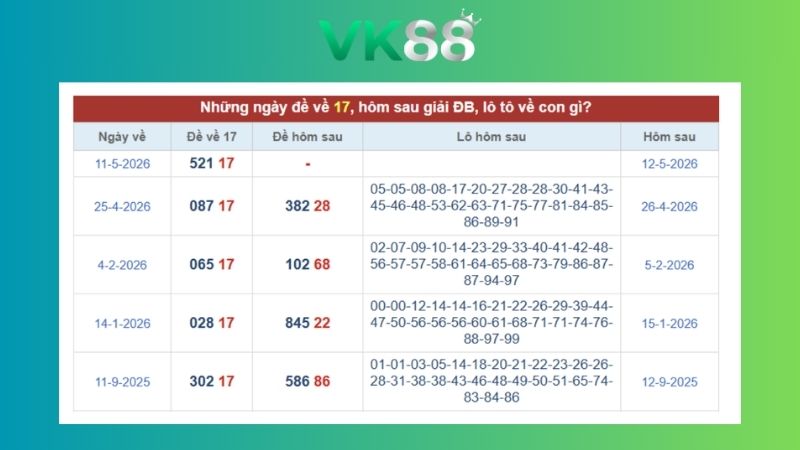 Dự đoán kết quả xsmb lô bạch thủ 12/05/2026