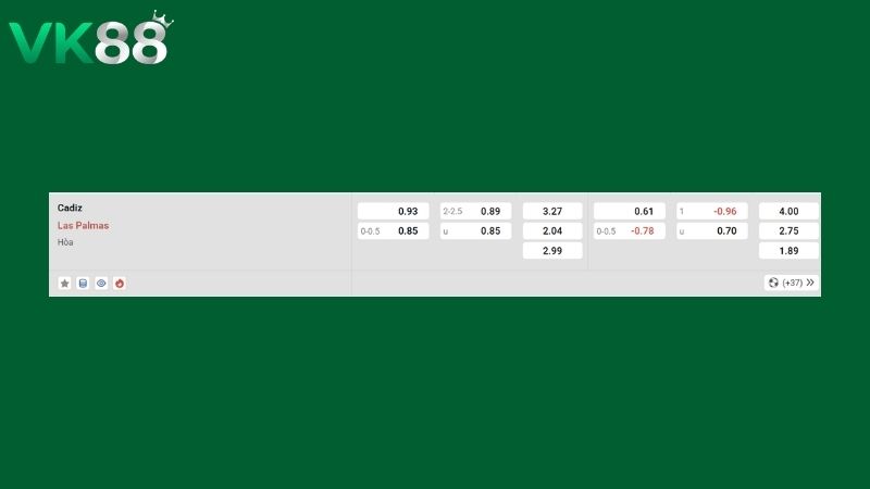 Bảng kèo Cadiz vs Las Palmas