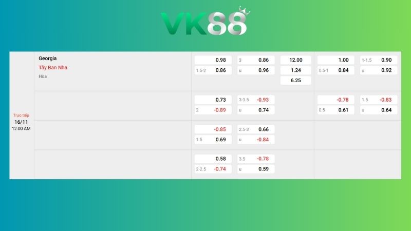 Nhận định soi kèo Georgia vs Tây Ban Nha 00h00 ngày 16/11/2025