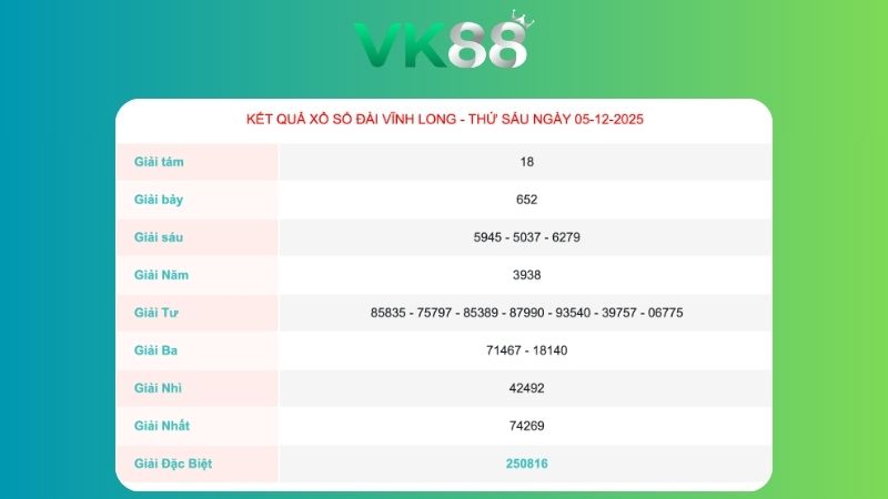 Kết quả xổ số Vĩnh Long ngày 5/12/2025