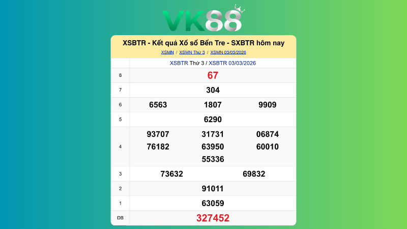 Kết quả xổ số Bến Tre ngày 3/3/2026