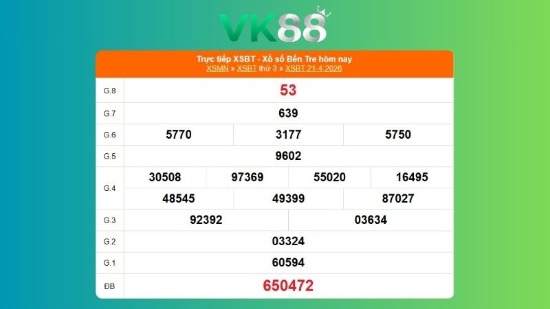 Kết quả xổ số Bến Tre ngày 21/04/2026