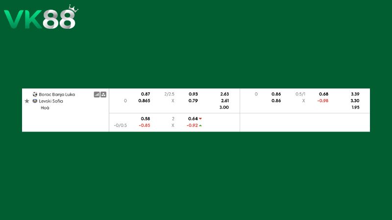 Bảng kèo Borac Banja Luka vs Levski Sofia