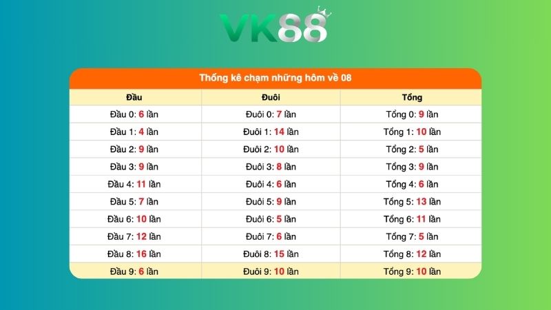 Dự đoán kết quả xsmb lô bạch thủ 11/06/2026