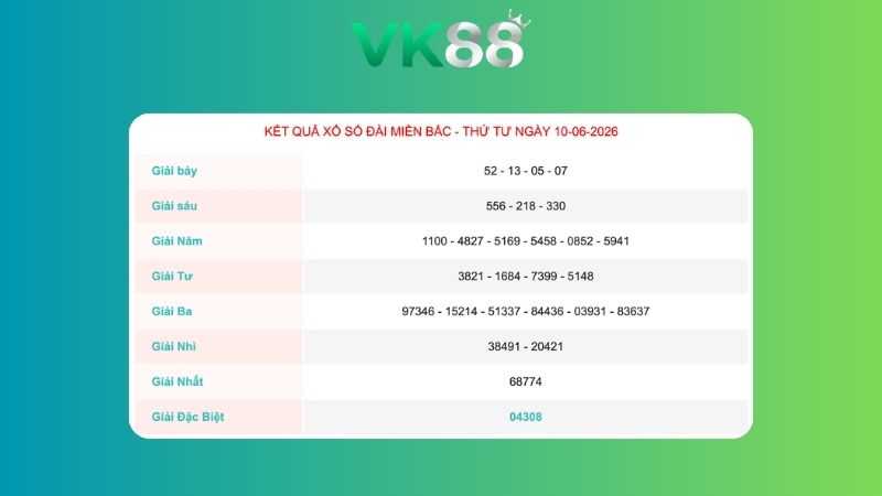 Kết quả xổ số miền Bắc ngày 10/06/2026