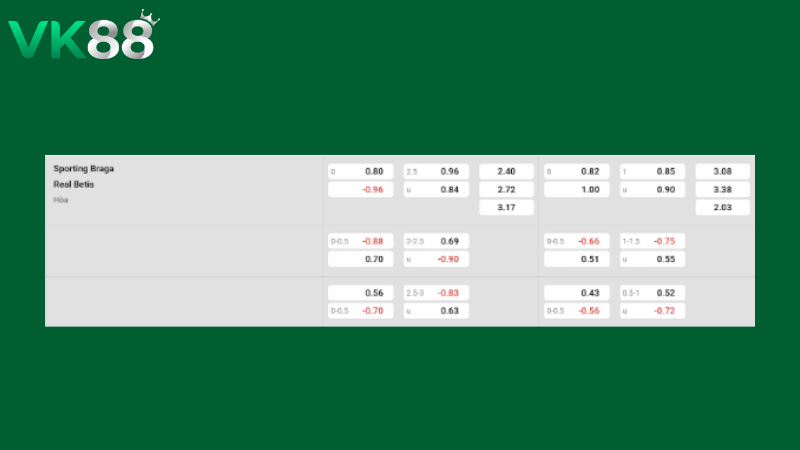 Bảng kèo Sporting Braga vs Real Betis 23h45 ngày 08/04/2026