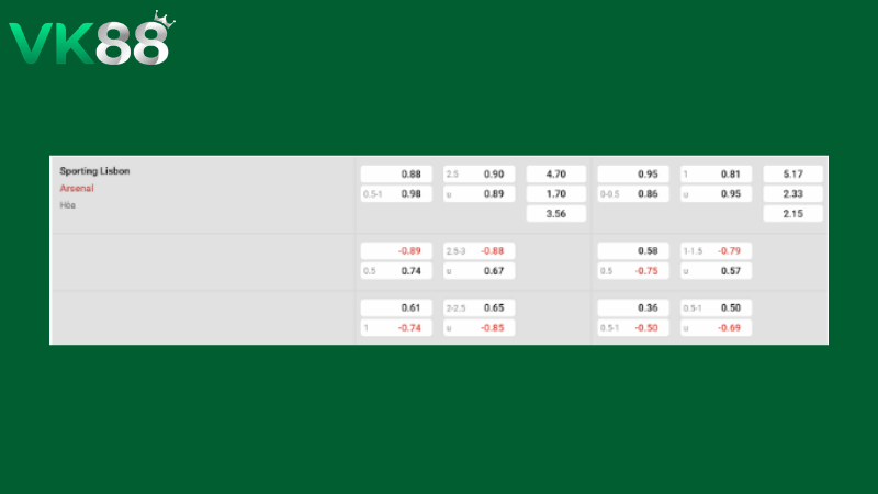 Bảng kèo Sporting Lisbon vs Arsenal 02h00 ngày 08/04/2026