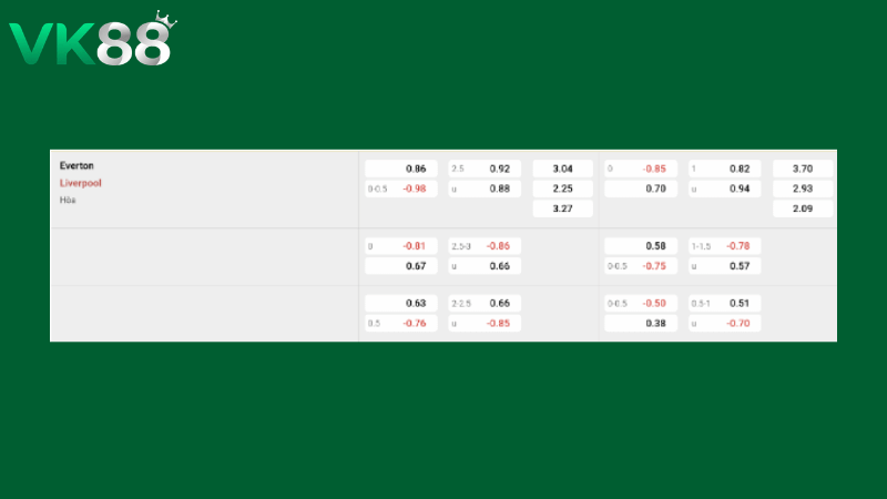 Bảng kèo Everton vs Liverpool 20h00 ngày 19/04/2026