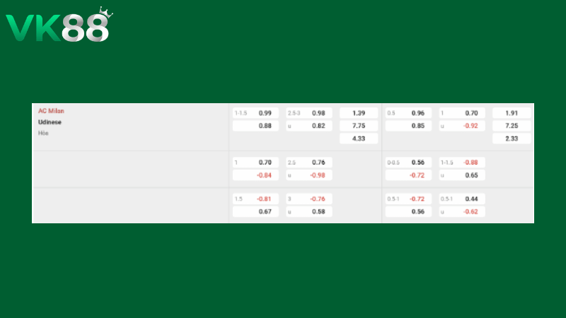 Bảng kèo AC Milan vs Udinese 23h00 ngày 11/04/2026