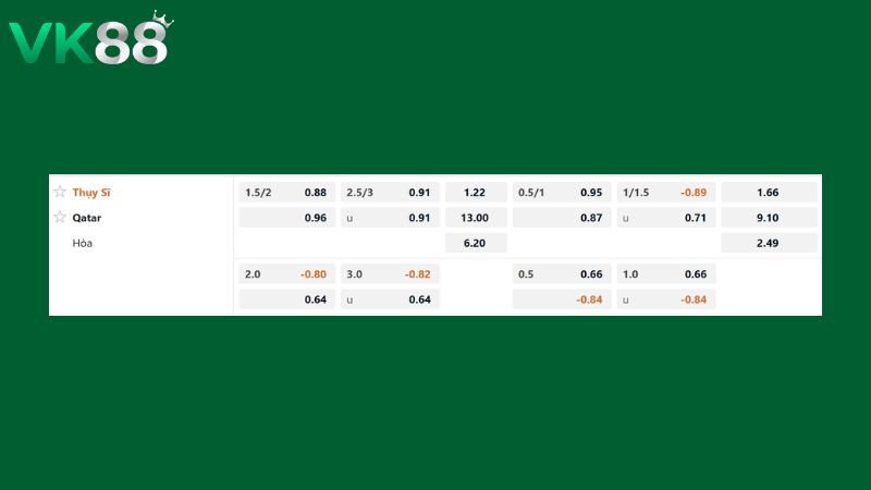 Bảng kèo Thụy Sĩ vs Qatar 02h00 ngày 14/06/2026