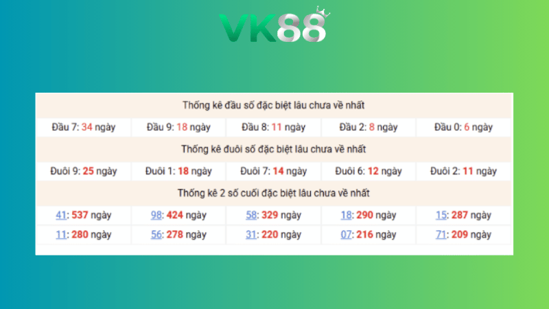 Dự đoán kết quả xsmb phương pháp chuỗi loto ngày (19/04/2026)