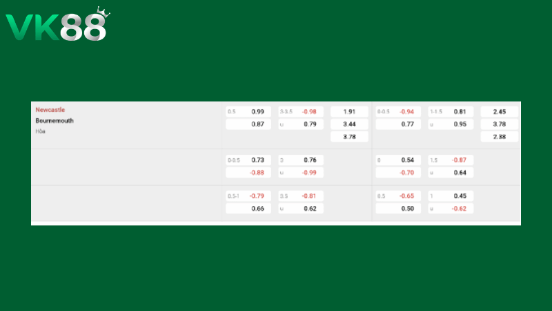 Bảng kèo Newcastle vs Bournemouth 21h00 ngày 18/04/2026