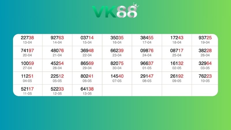 Dự đoán kết quả xsmb lô bạch thủ 14/05/2026