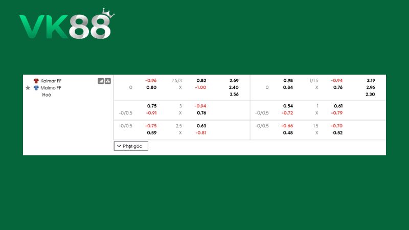 Bảng kèo Kalmar FF vs Malmo FF