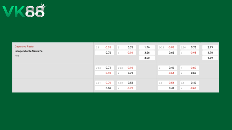 Bảng kèo Deportivo Pasto vs Independiente Santa Fe 06h00 ngày 24/04/2026