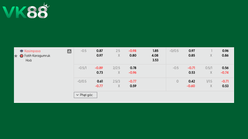 Bảng kèo Kasimpasa vs Karagumruk 00h00 ngày 17/02/2026