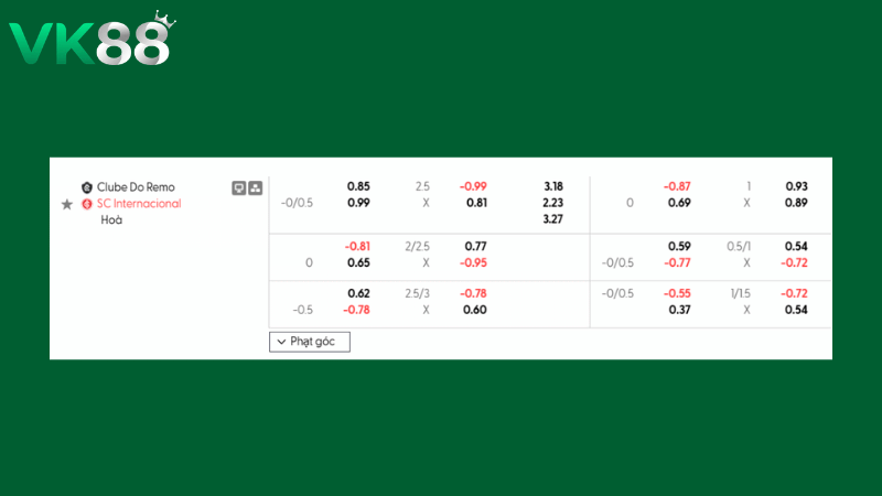 Bảng kèo Remo vs Internacional 05h00 ngày 26/02/2026