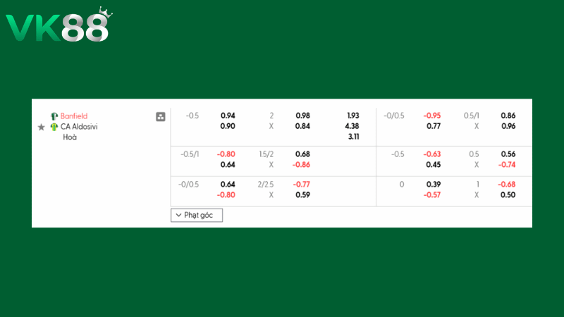 Bảng kèo Banfield vs Aldosivi 007h30 ngày 03/03/2026