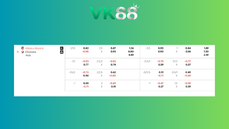 Bảng kèo Atletico Madrid vs Osasuna 02h00 ngày 19/10/2025