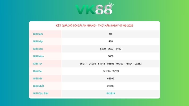 Kết quả xổ số An Giang ngày 07/05/2026