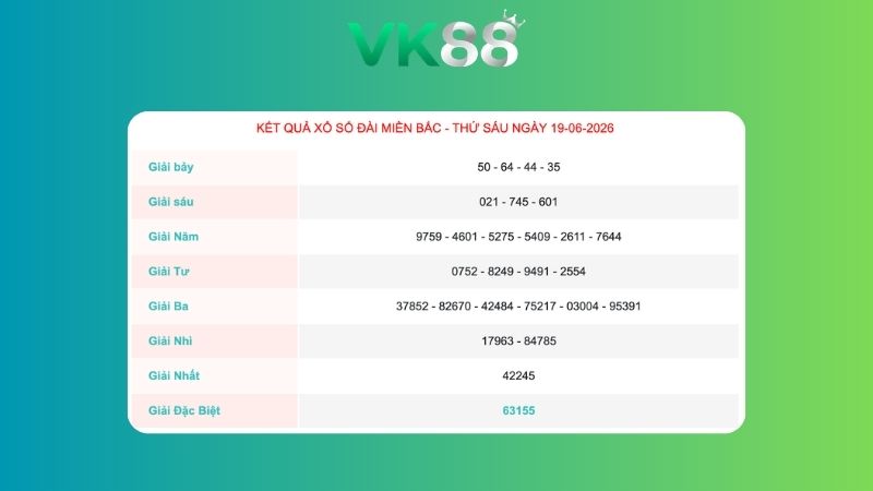 Kết quả xổ số miền Bắc ngày 19/06/2026