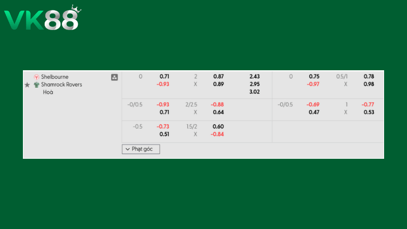 Bảng kèo Shelbourne vs Shamrock Rovers 02h45 ngày 10/03/2026