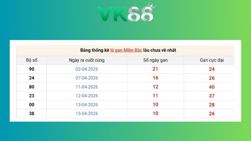Dự đoán kết quả xsmb phương pháp chuỗi loto ngày 24/07/2026