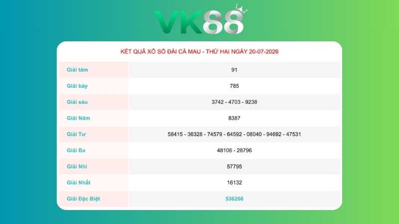 Kết quả xổ số Cà Mau ngày 20/07/2026