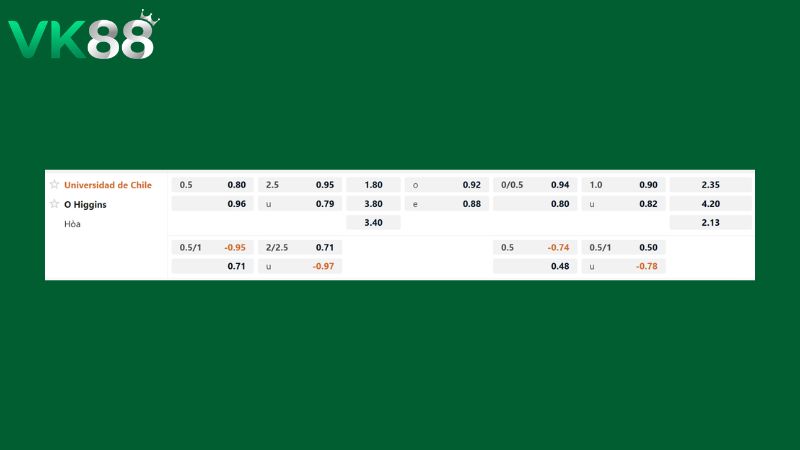 Bảng kèo U. De Chile vs O'Higgins