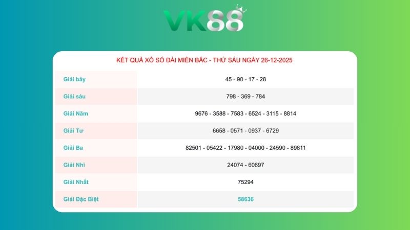Kết quả xổ số Miền Bắc ngày 26/12/2025
