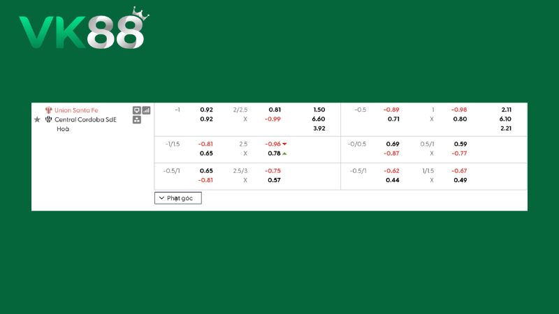 Bảng kèo Union Santa Fe vs Central Cordoba 07h15 ngày 11/08/2026
