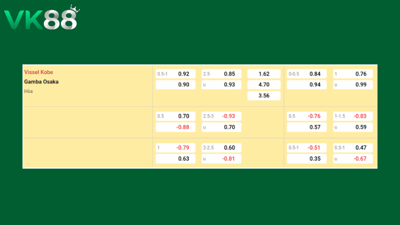 Bảng kèo Vissel Kobe vs Gamba Osaka 17h00 ngày 18/03/2026