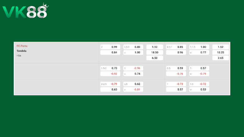 Bảng kèo FC Porto vs Tondela 02h30 ngày 20/04/2026