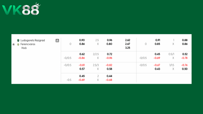 Bảng kèo Ludogorets vs Ferencvaros 05h00 ngày 19/02/2026