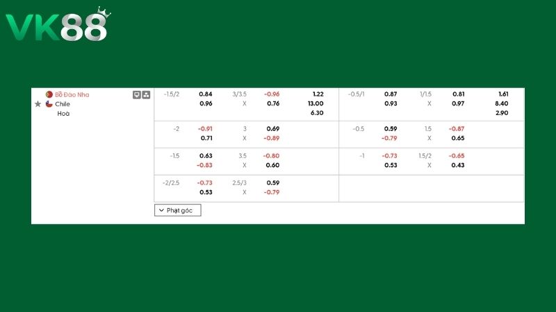 Bảng kèo Bồ Đào Nha vs Chile