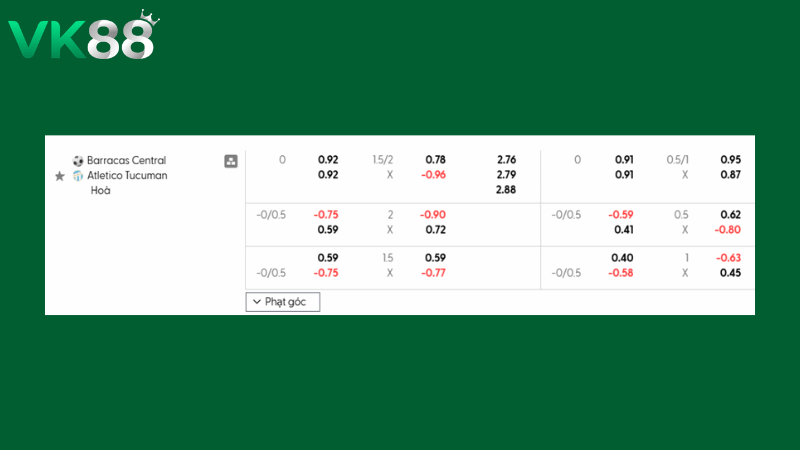 Bảng kèo Barracas Central vs Atletico Tucuman 01h30 ngày 17/03/2026