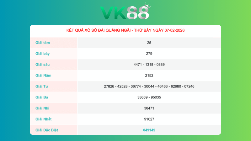 Kết quả xổ số Quảng Ngãi ngày 7/2/2026