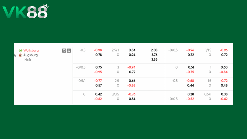 Bảng kèo Wolfsburg vs Augsburg ngày 21h30 ngày 21/02/2026