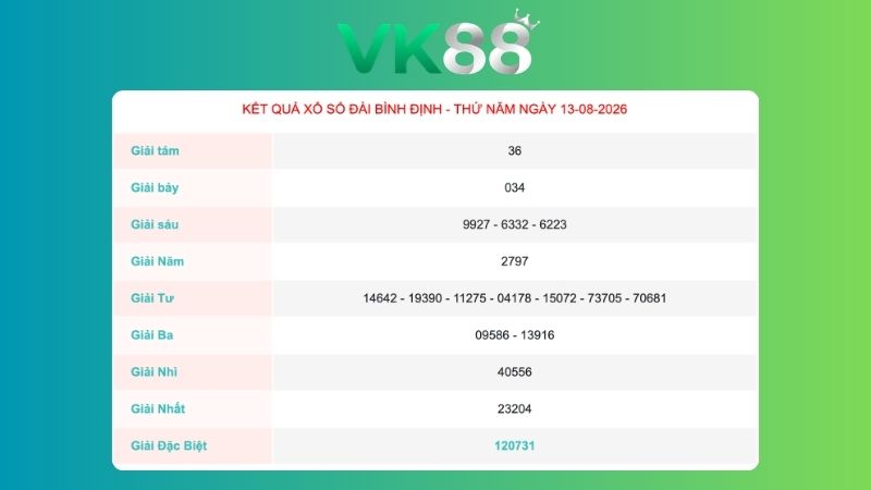 Kết quả xổ số Bình Định ngày 13/08/2026