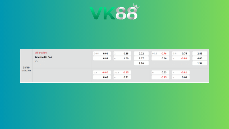 Bảng kèo Millonarios vs America de Cali 07h30 ngày 08/10/2025