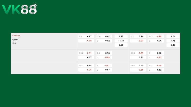 Bảng kèo Canada vs Qatar