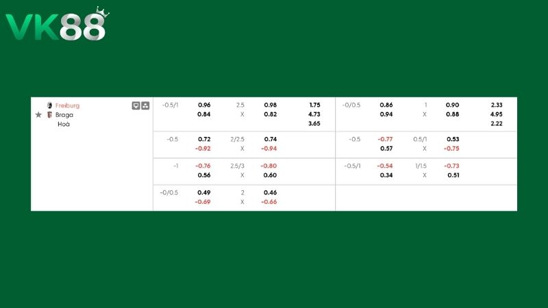 Bảng kèo Freiburg vs Braga
